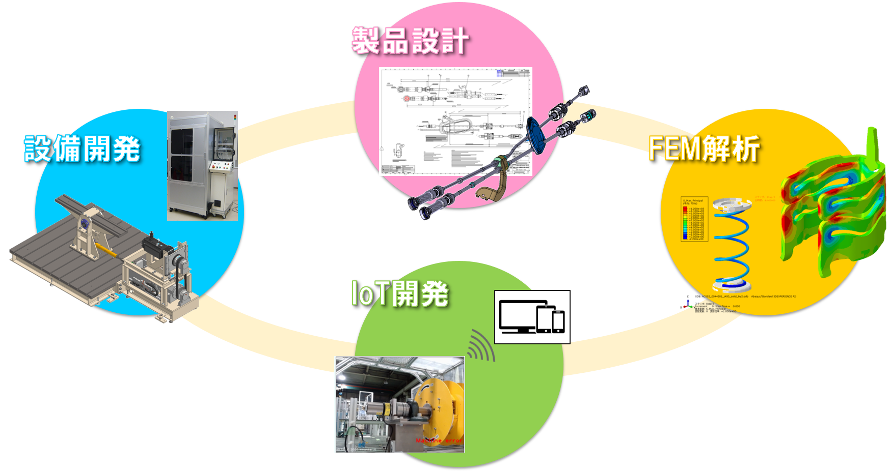 事業概要1