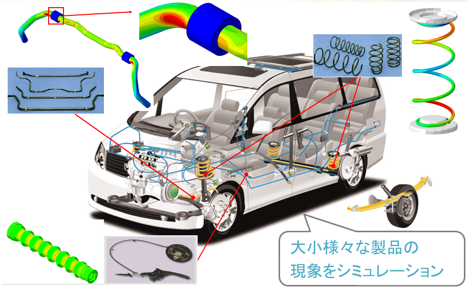 評価・解析業務0