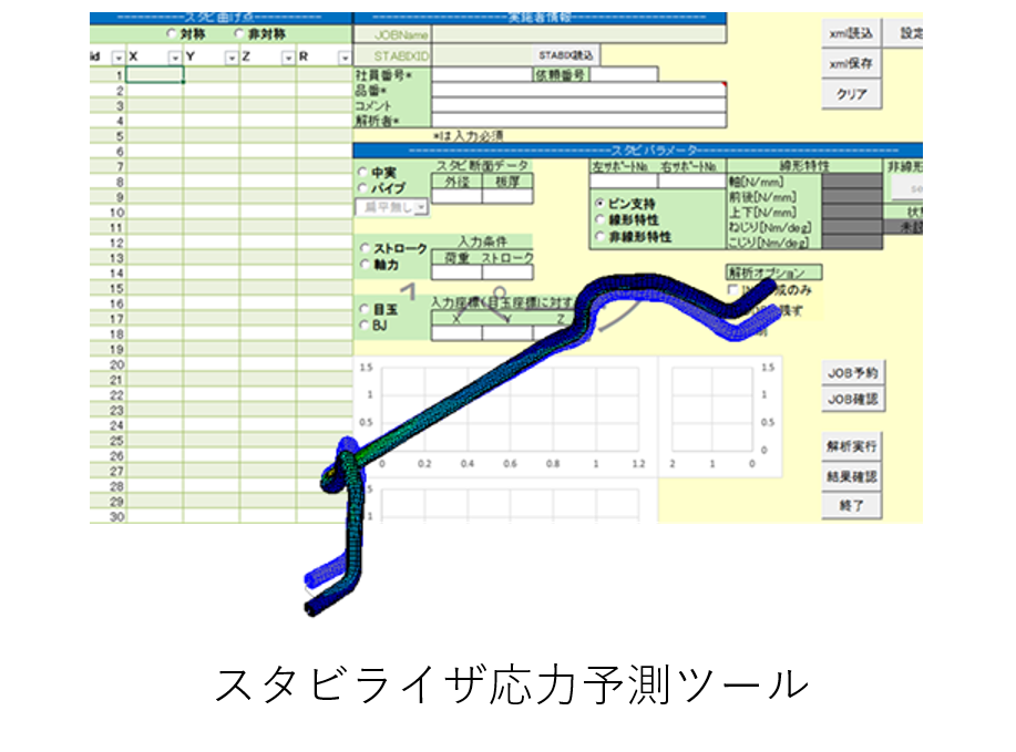 評価・解析業務2