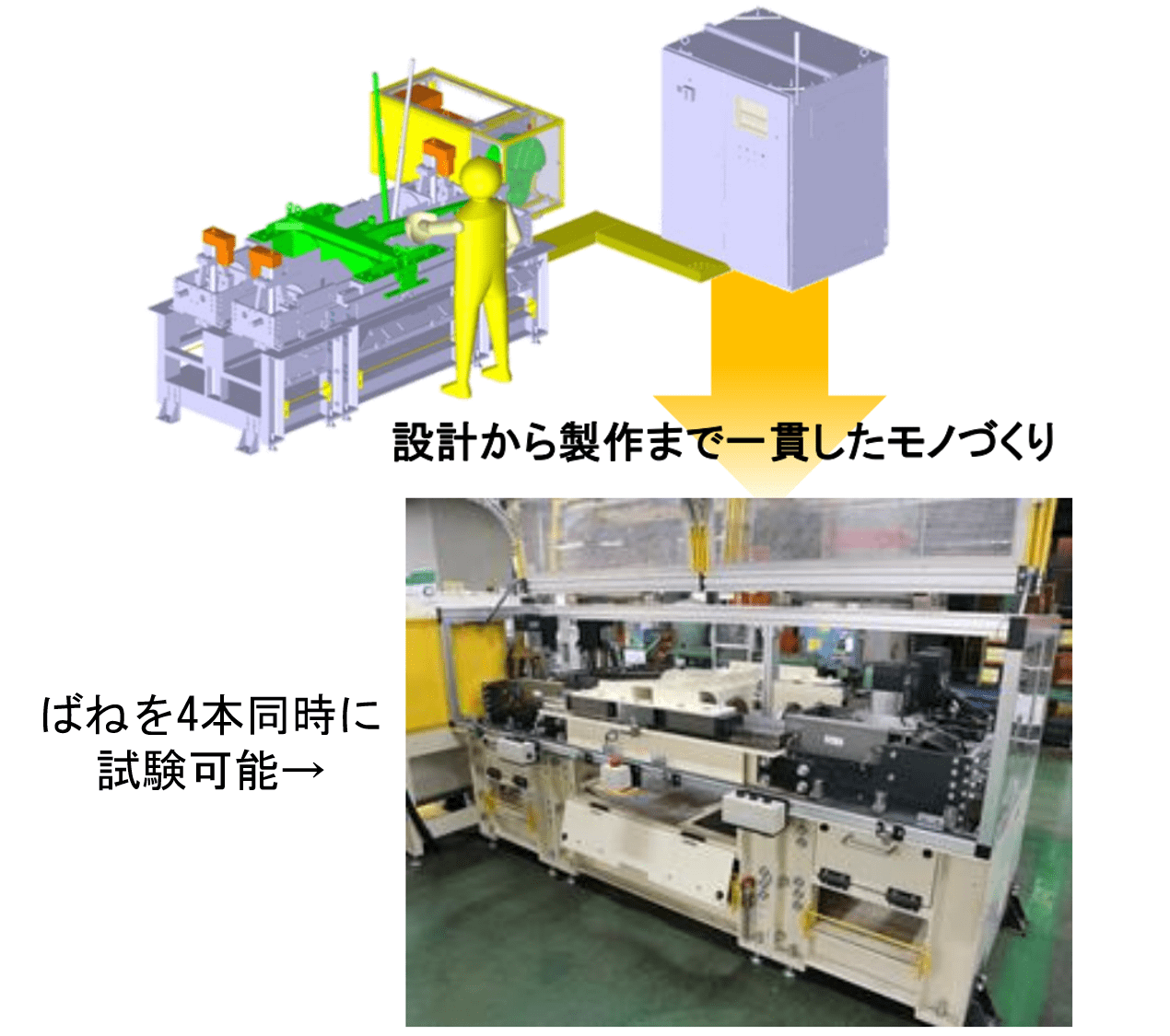 ばねの耐久試験機1